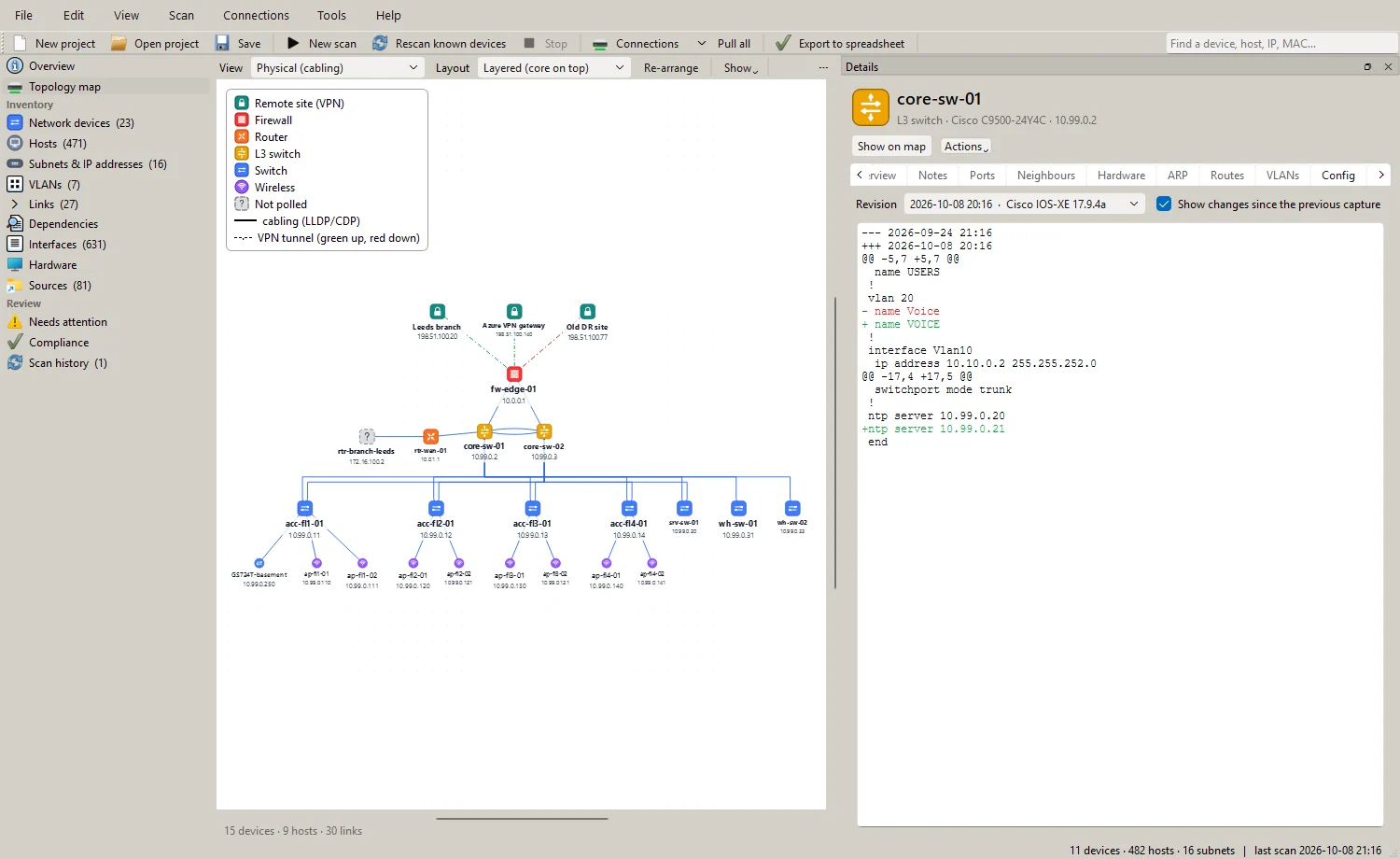 SubnetSleuth's topology map of a sample campus: an edge firewall with three site-to-site tunnels, a core switch pair, floor and warehouse switches with their access points, and a device's configuration history in the details panel