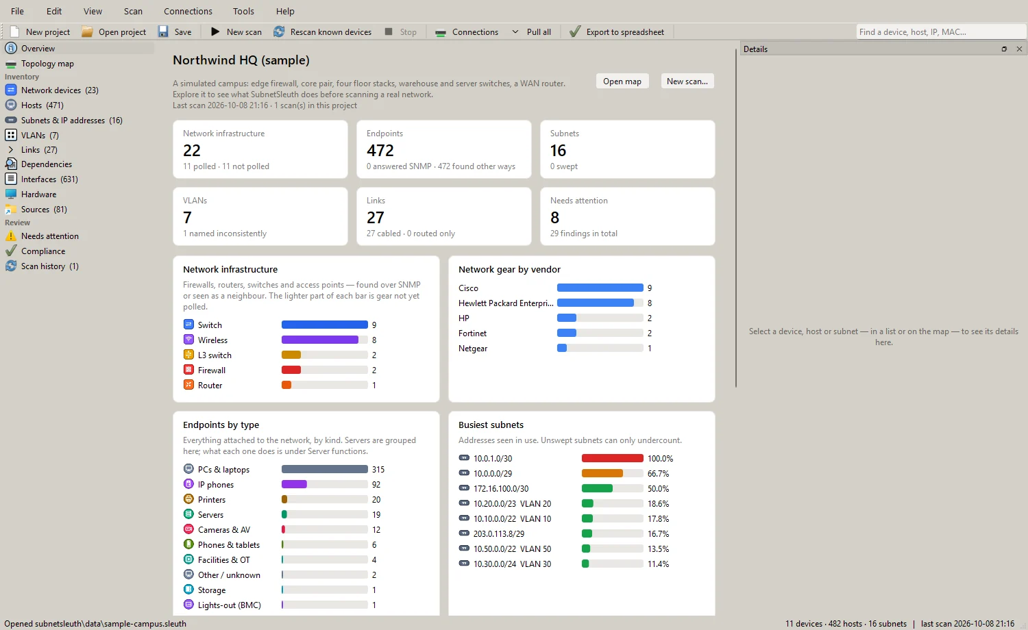 The overview page of a sample project: 22 network devices, 472 endpoints, 16 subnets and 7 VLANs, network gear by type and vendor, endpoints by type and the busiest subnets